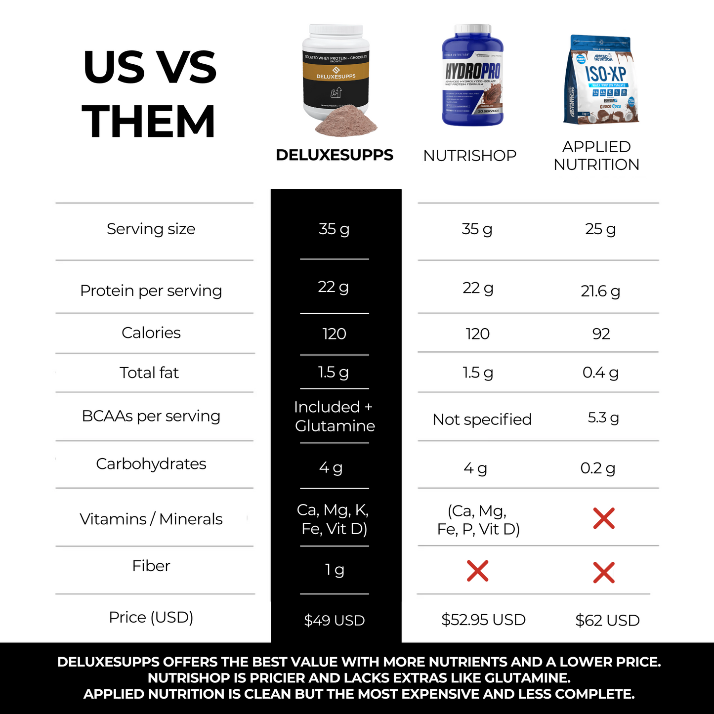Isolated Whey Protein (Chocolate) · 839g