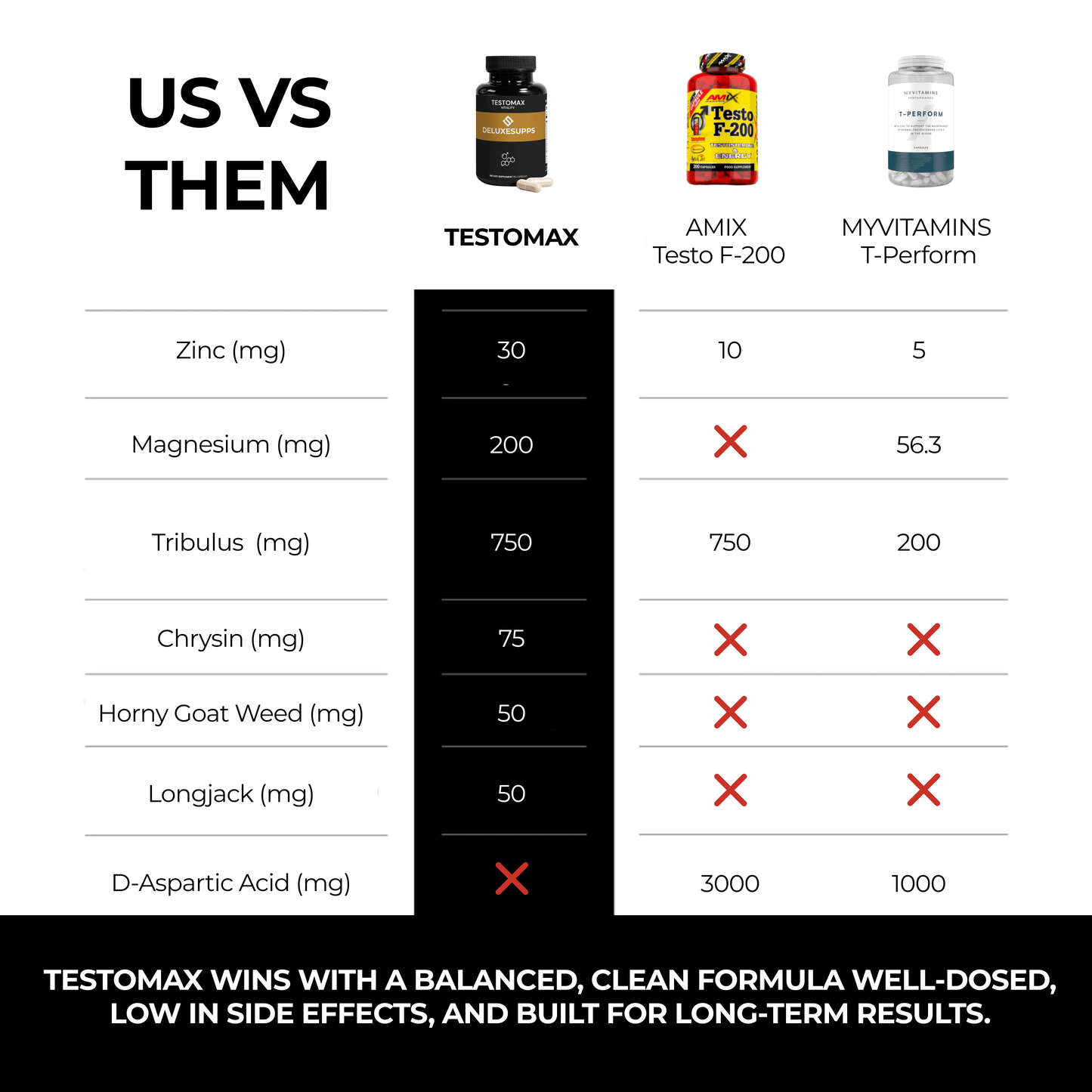 natural testosterone booster bottle